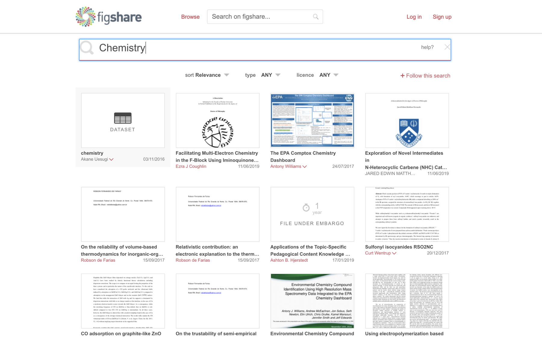 Figshare screenshot
