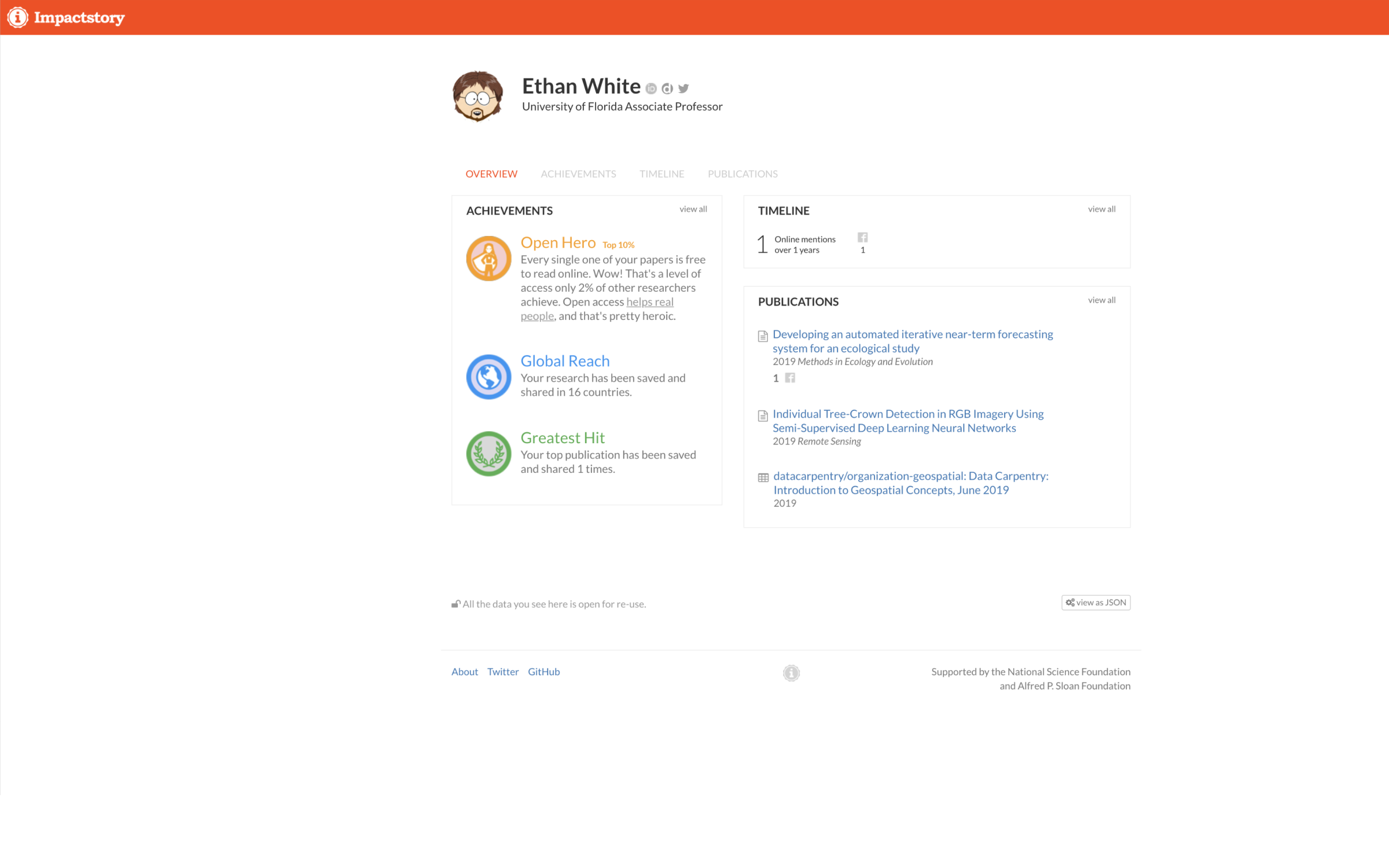 Impactstory screenshot