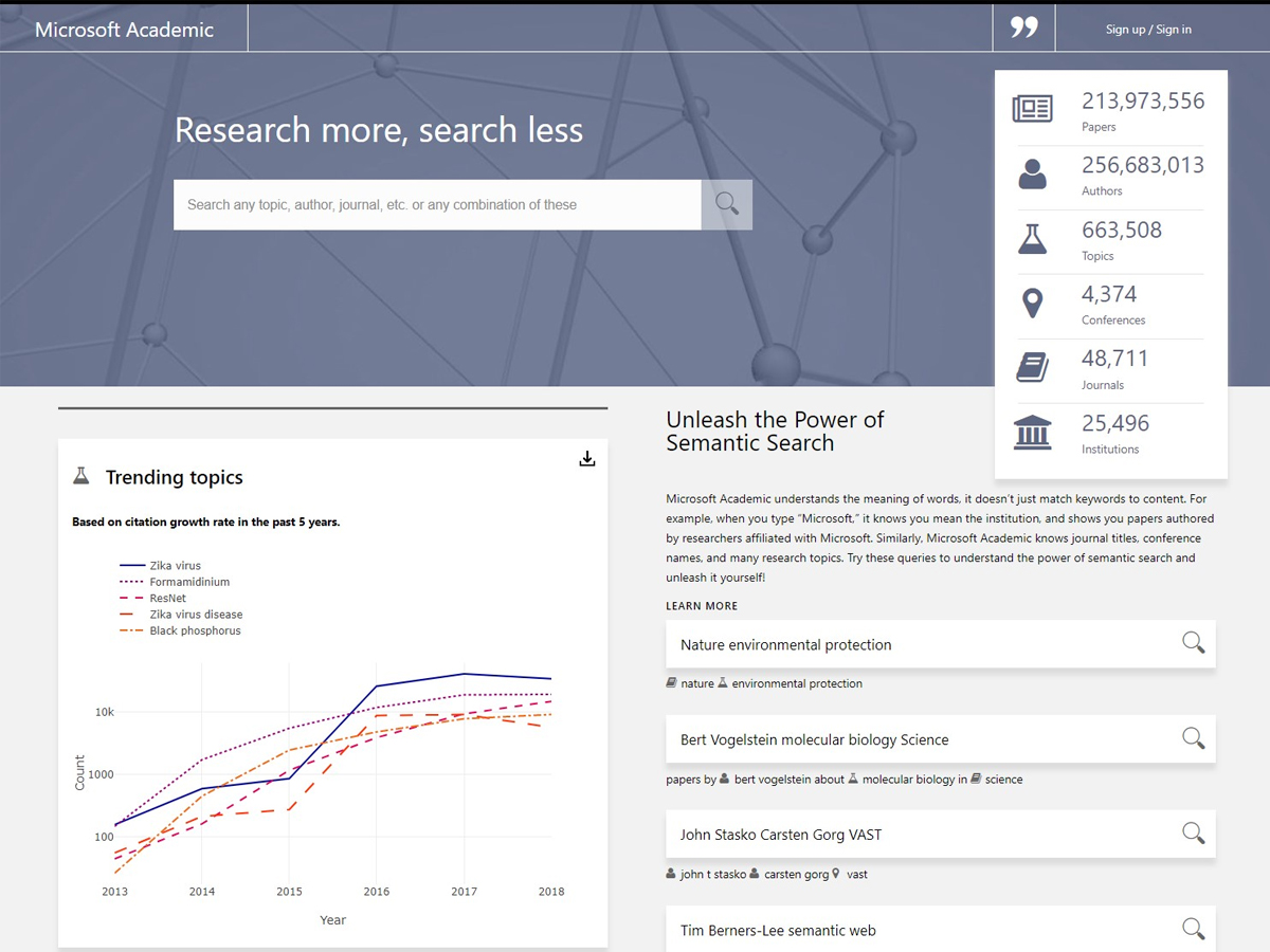Microsoft Academic Search (MAS) screenshot