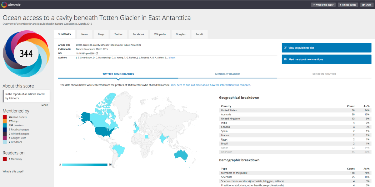 Altmetric screenshot